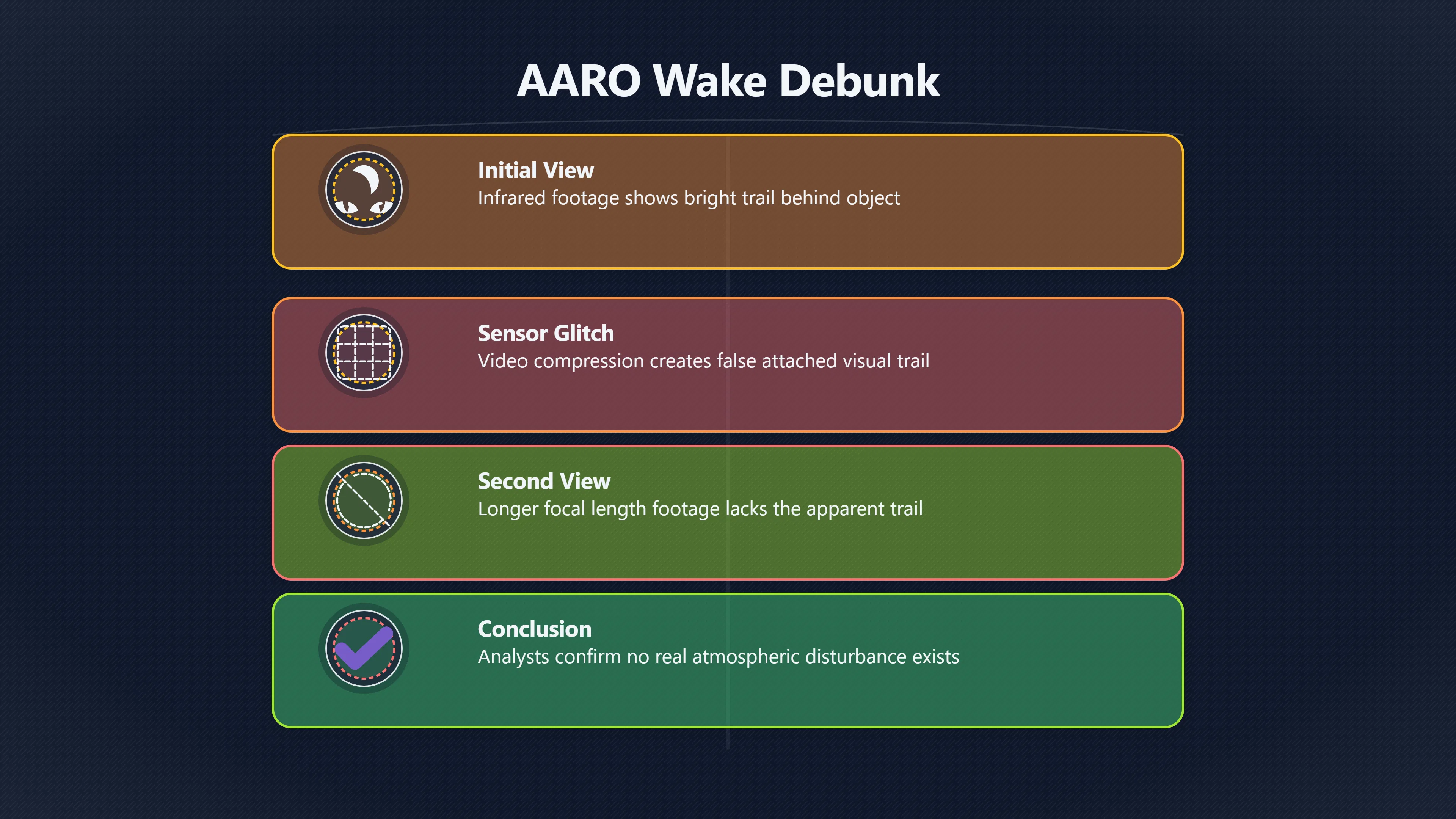Overview image for When UAP Propulsion Signs Are Sensor Artefacts | AARO