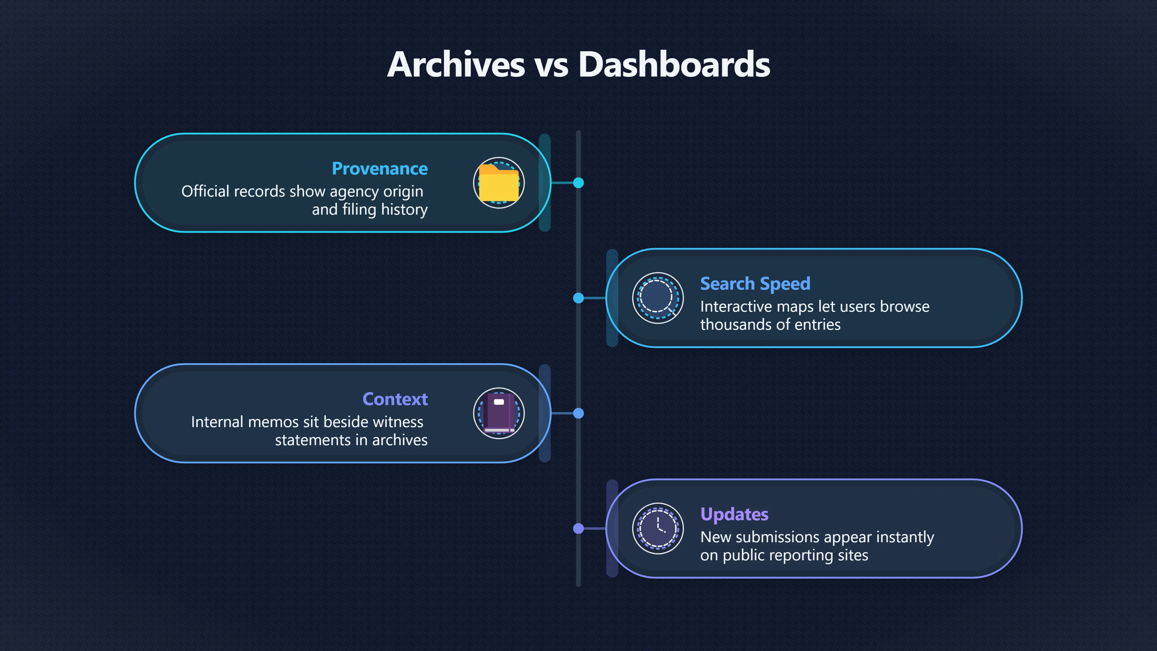 Overview image for Are Archives Better Than UFO Dashboards? | Reliability