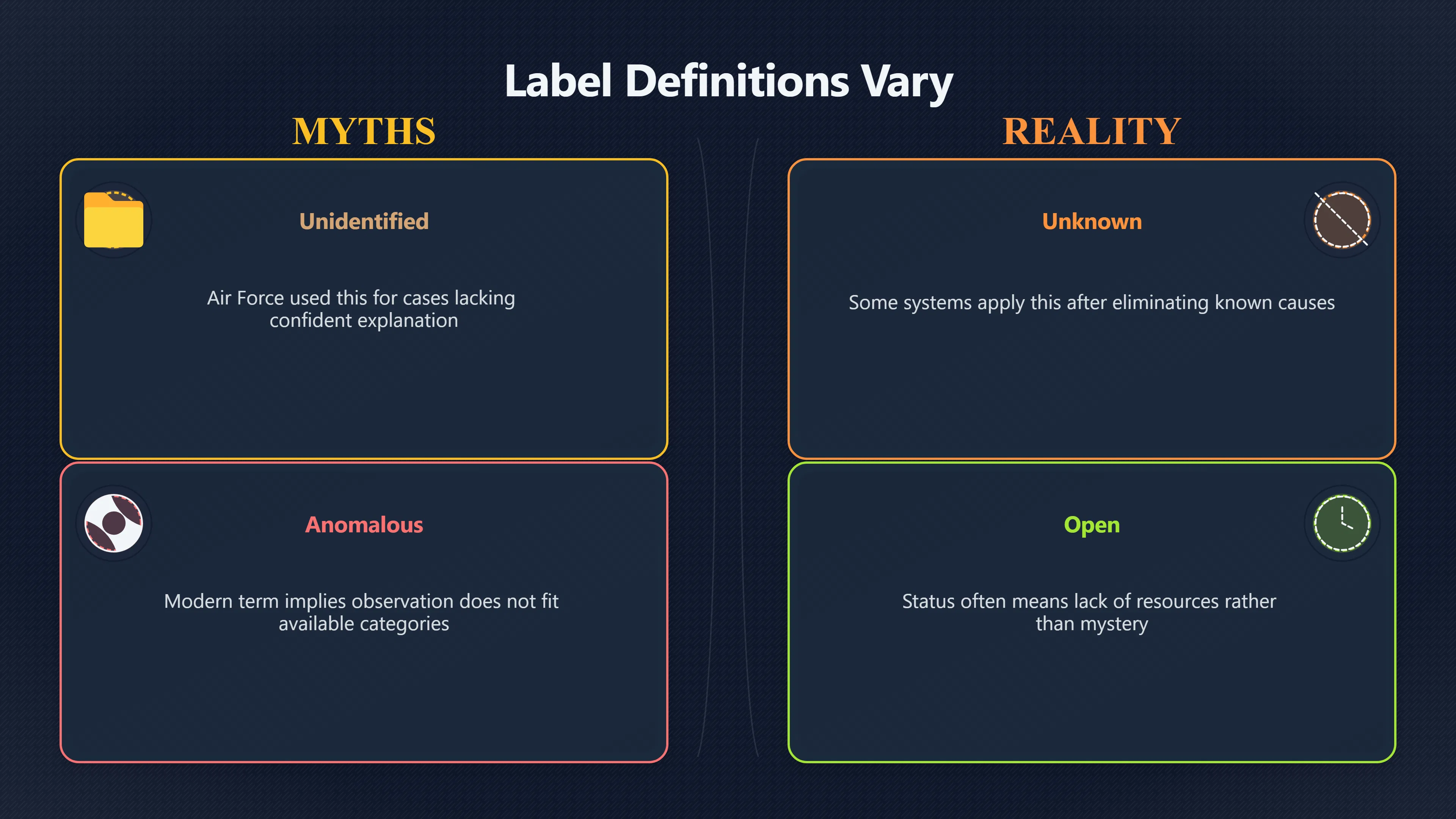 Overview image for When Does Unexplained Really Mean Unknown? | Reliability