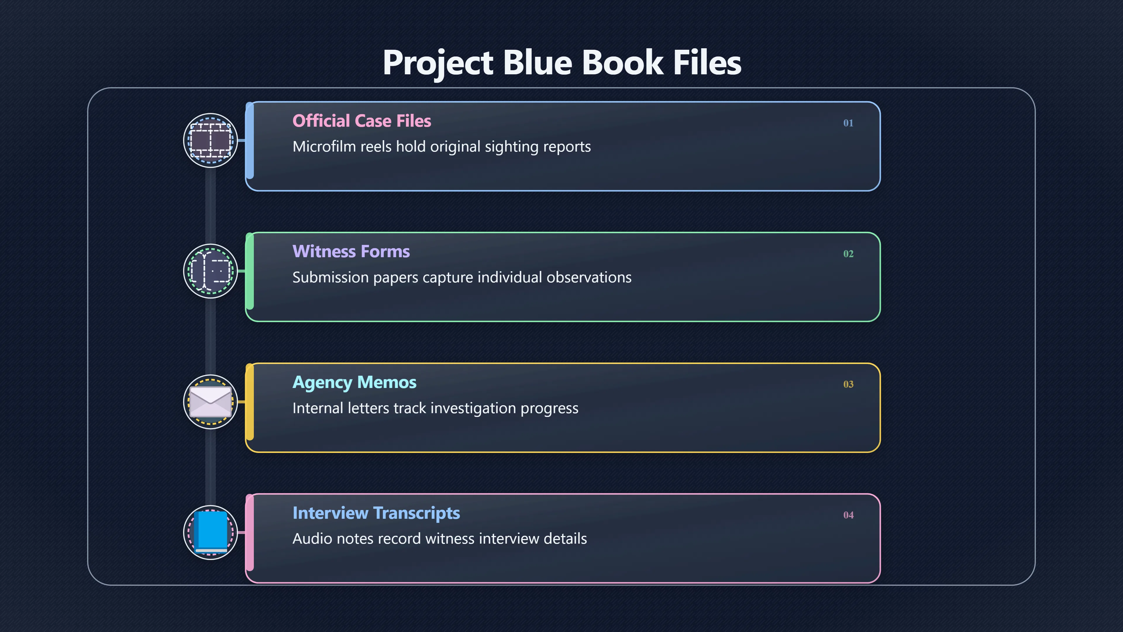 Overview image for Can You Trace the UFO Report Back? | Reliability