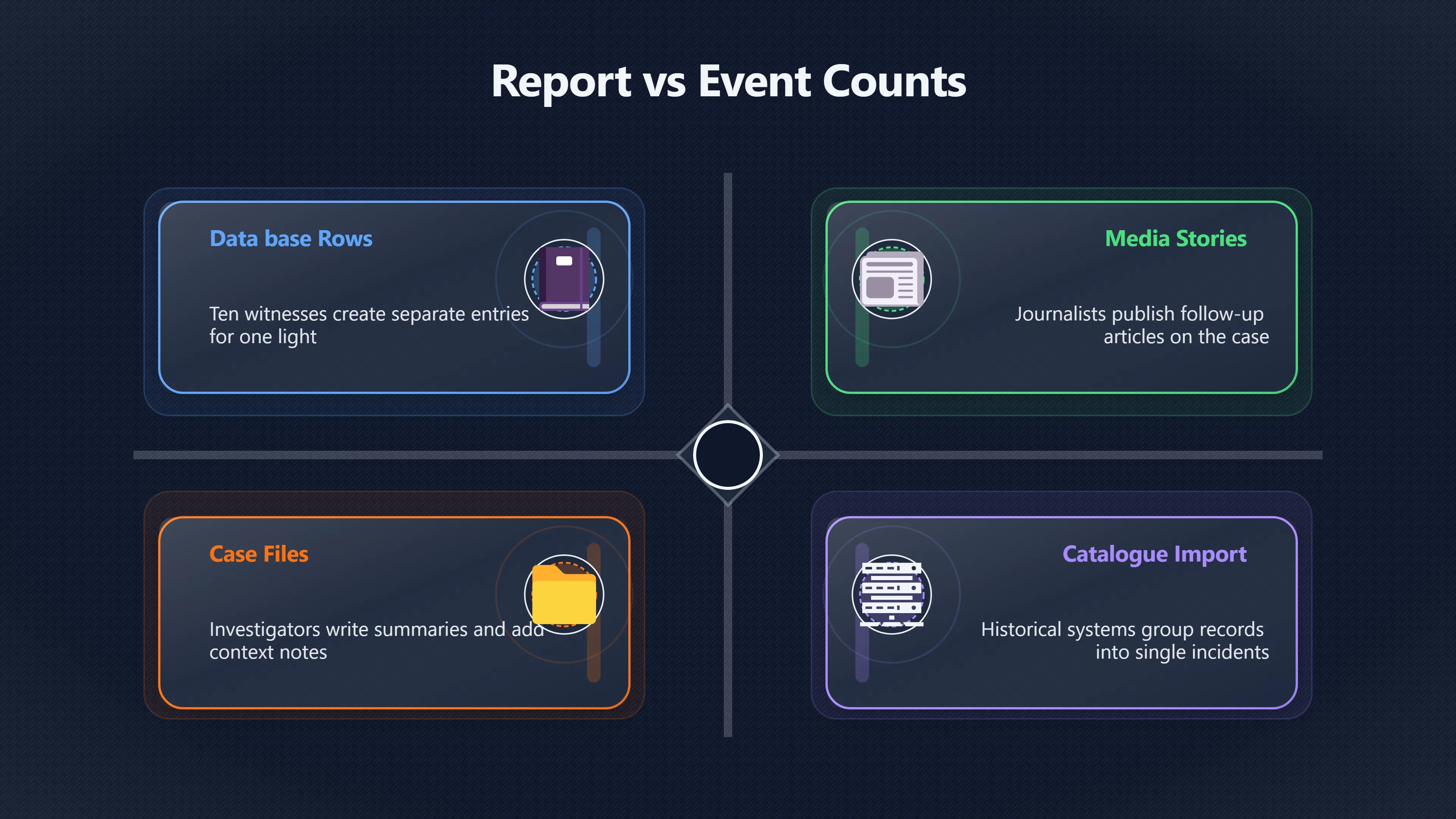 Overview image for What Happens When UFO Rows Are Counted Once | Duplicates