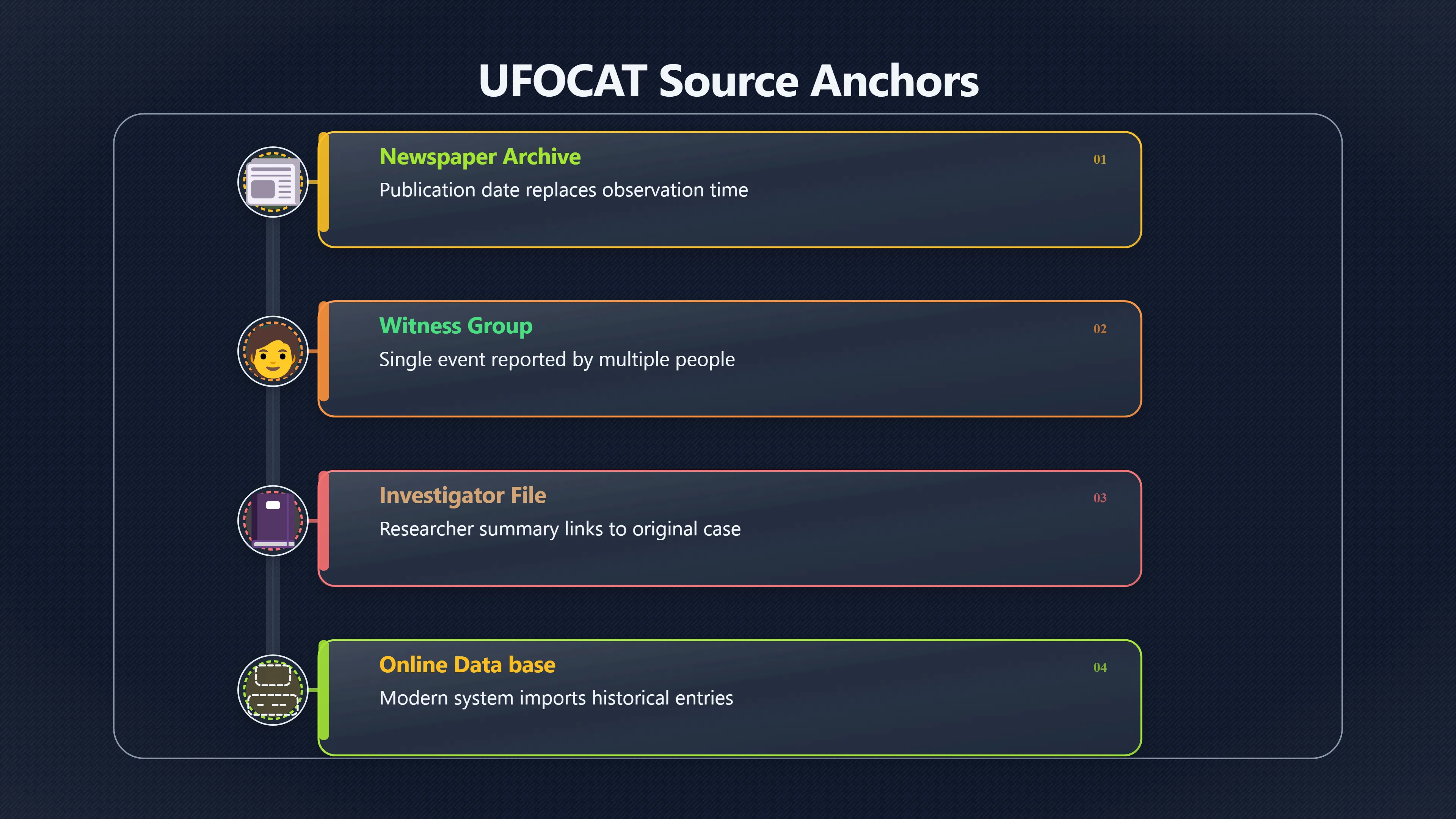 Overview image for Why Big UFO Datasets Double Count Cases | Duplicates