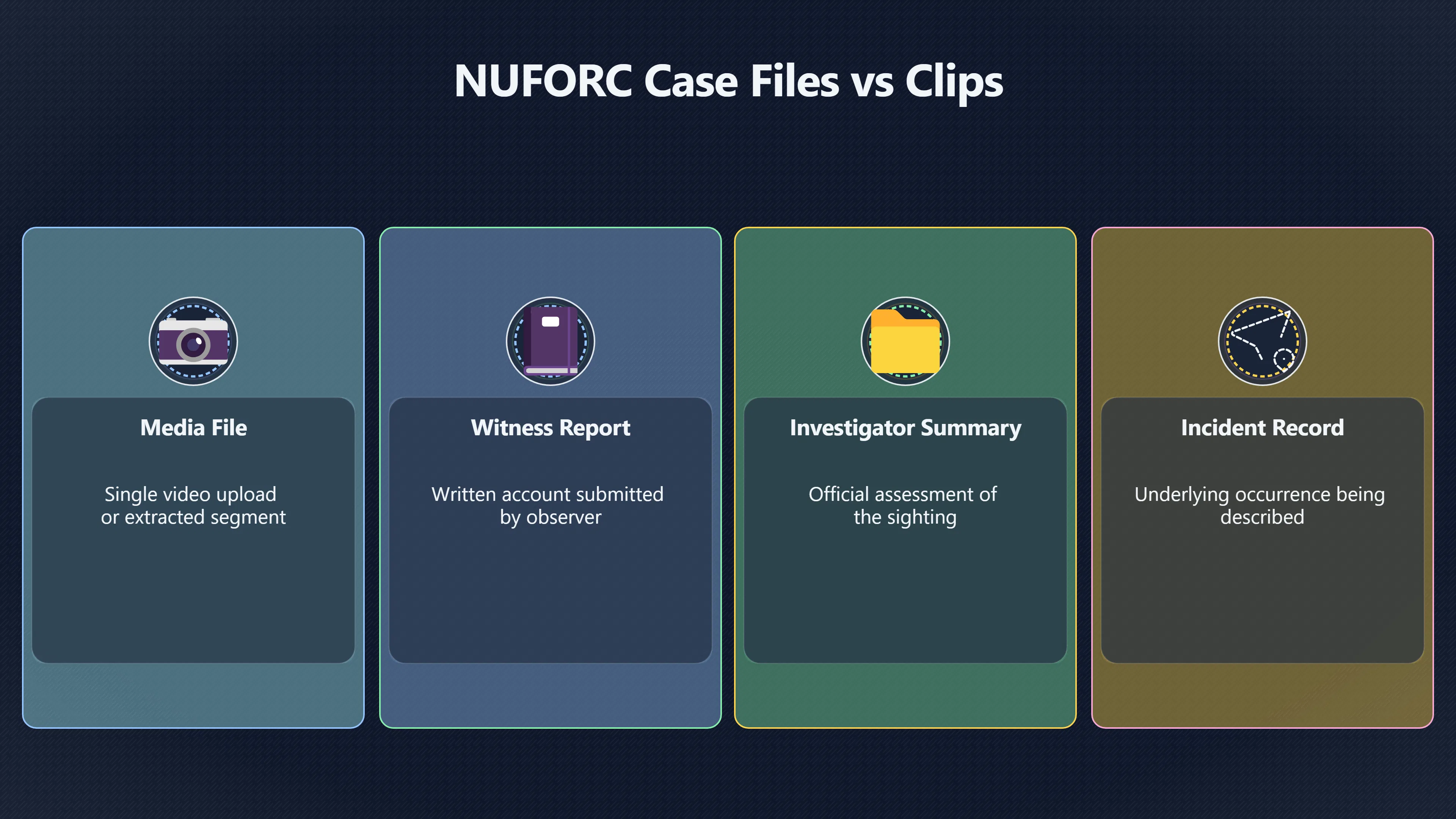 Overview image for Why One UFO Clip Is Not Always One Event | Duplicates