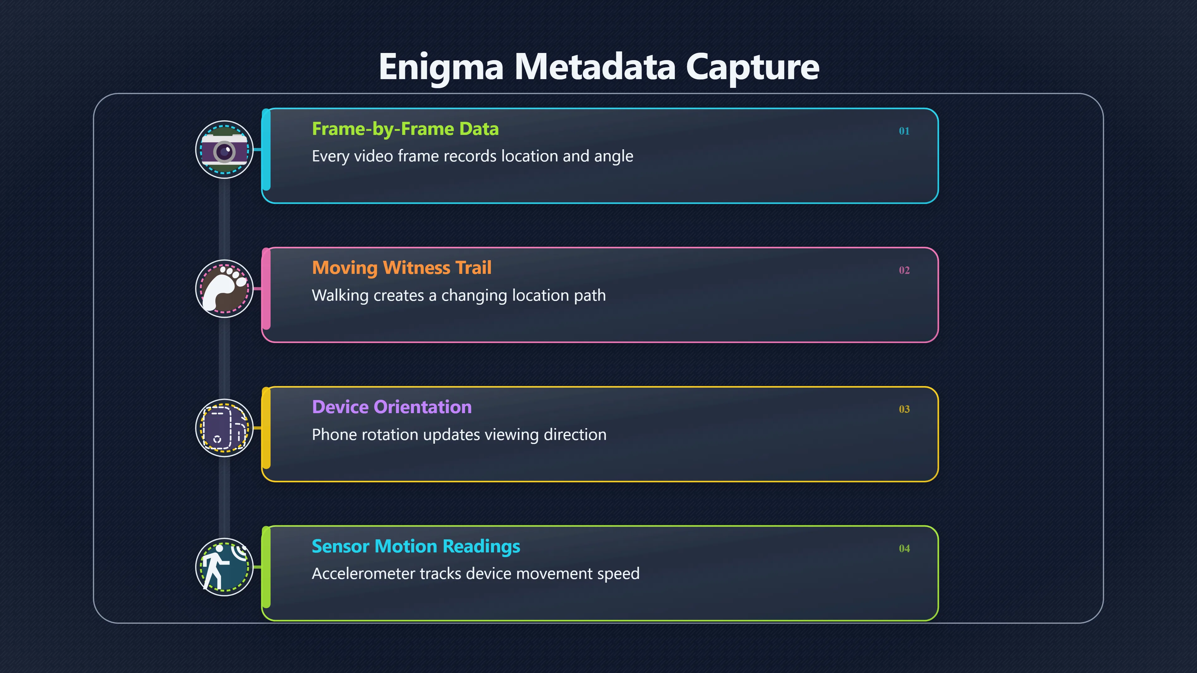 Overview image for How Enigma Captures Location and Angle Metadata | Enigma