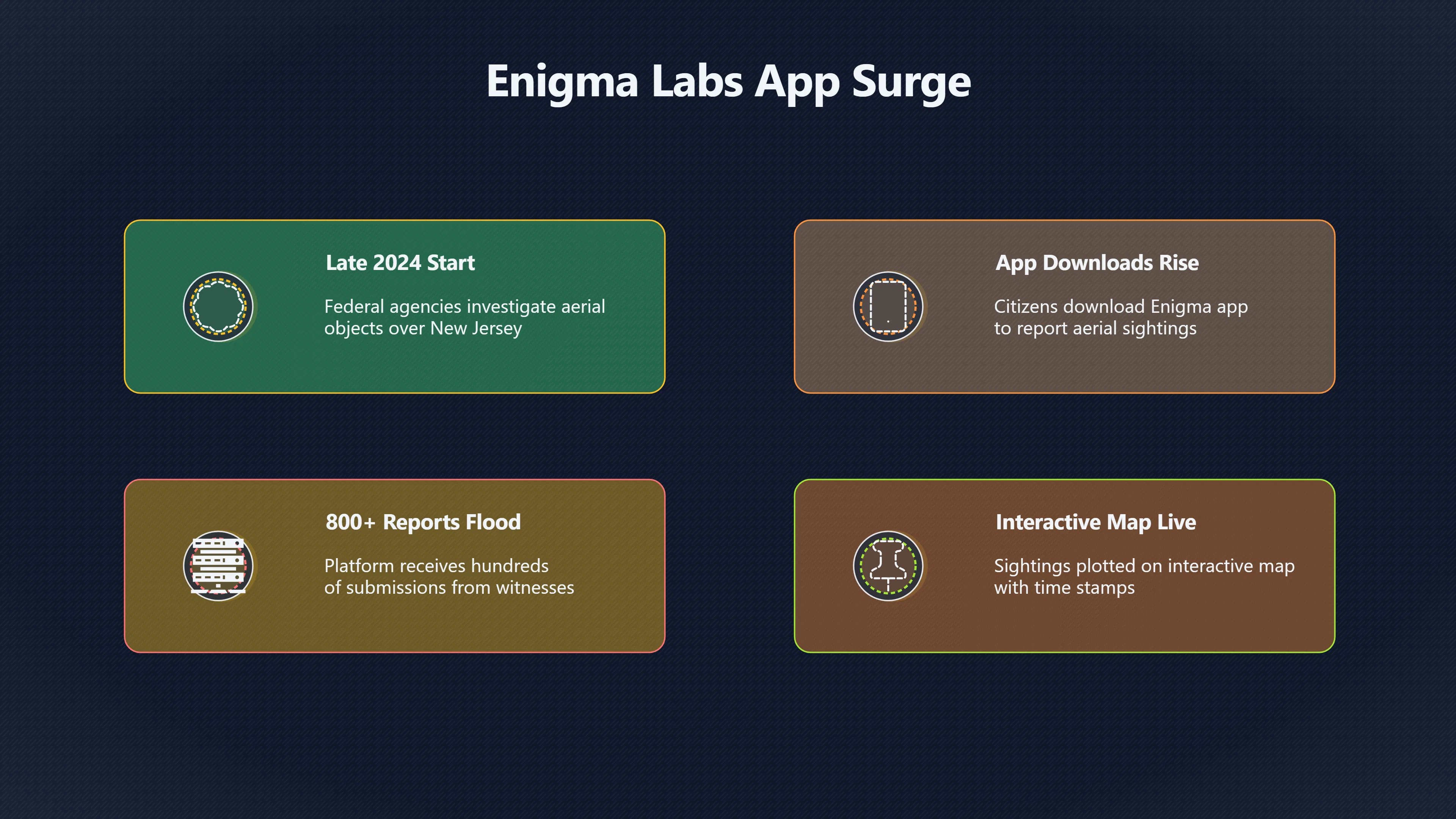 Overview image for How Enigma Handled the 2024 New Jersey Drone Surge | Enigma