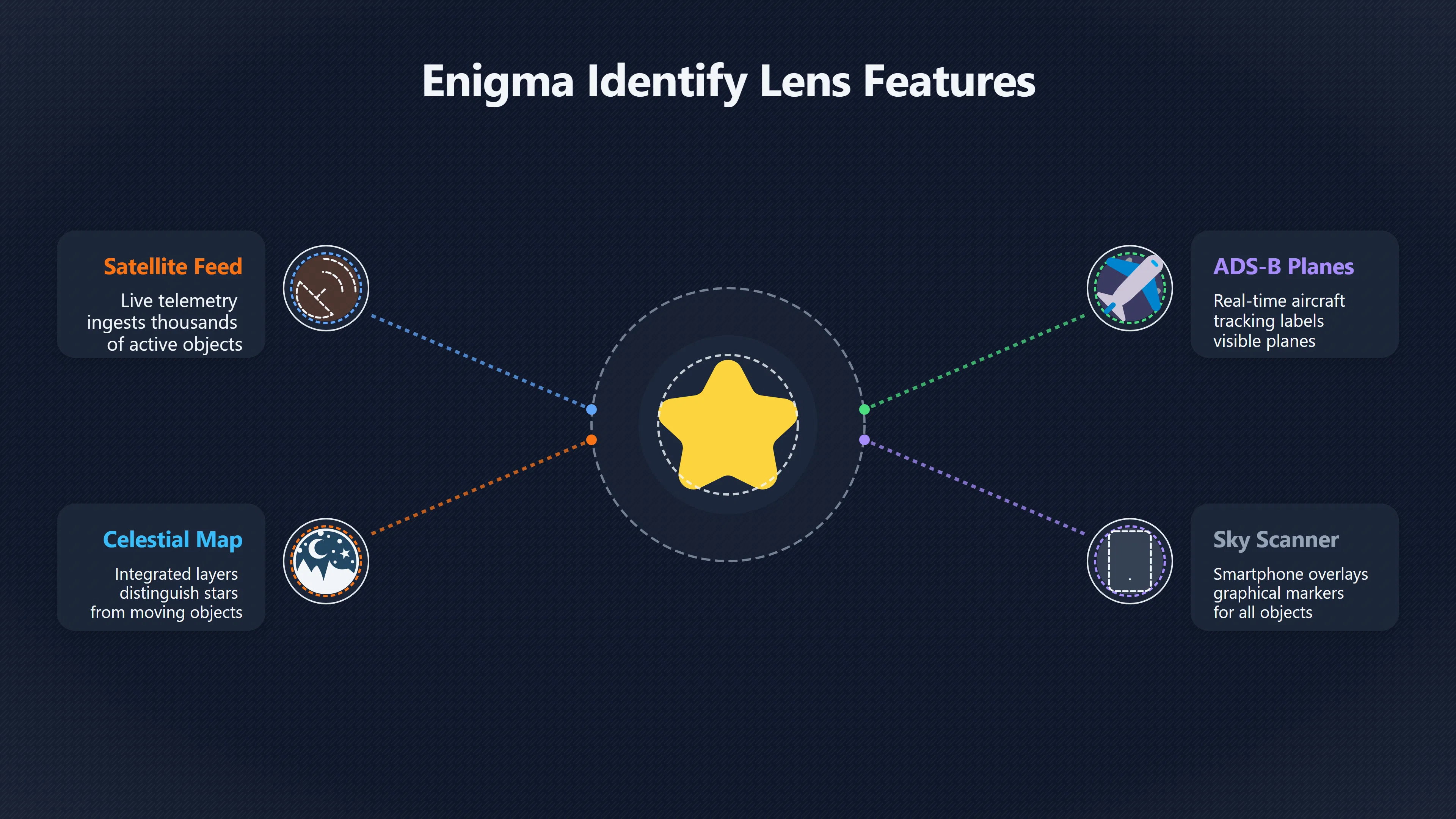 Overview image for How Enigma Identifies Planes, Satellites, and Stars | Enigma