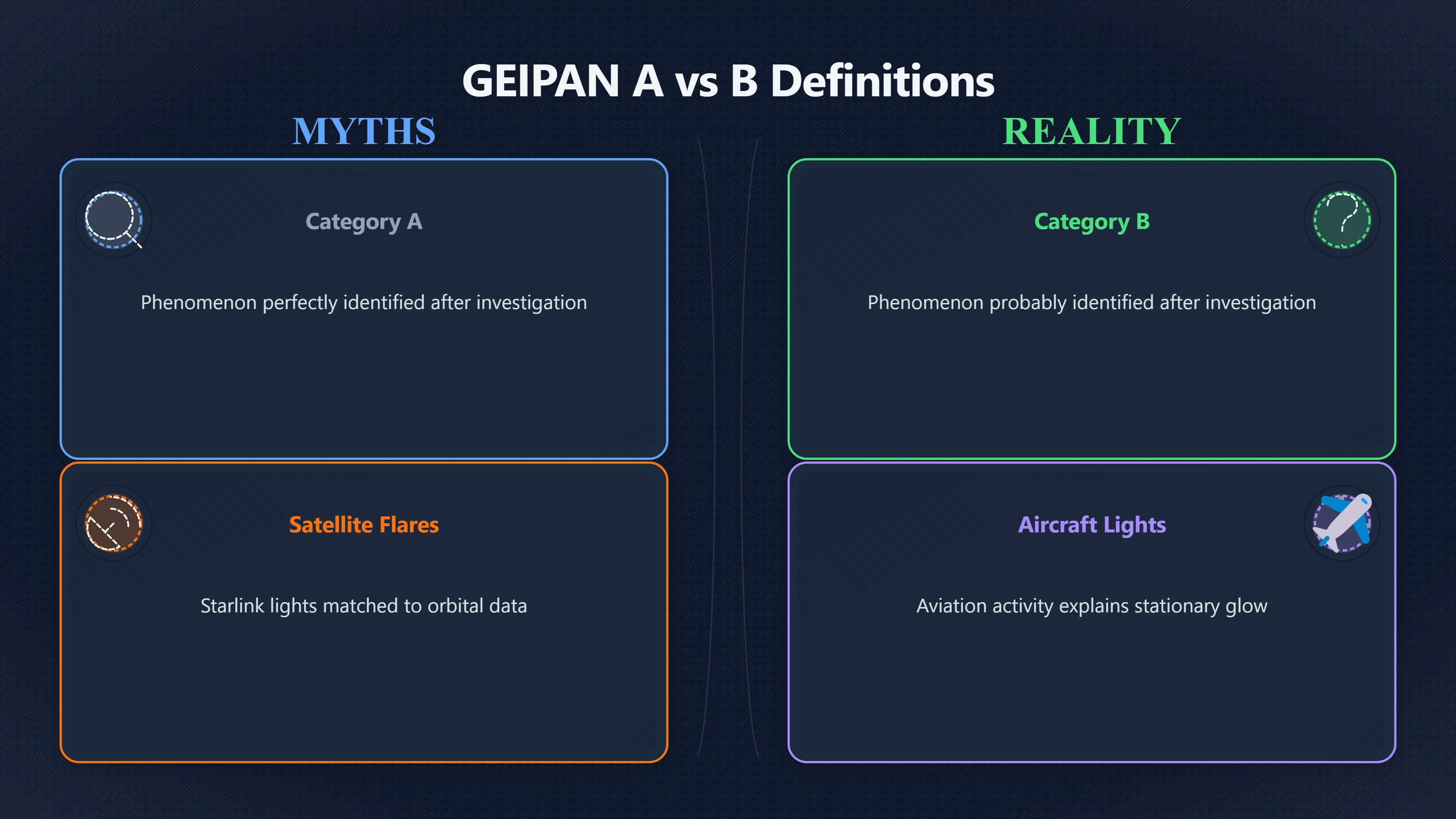 Overview image for How GEIPAN Determines Identified and Probable Cases | GEIPAN