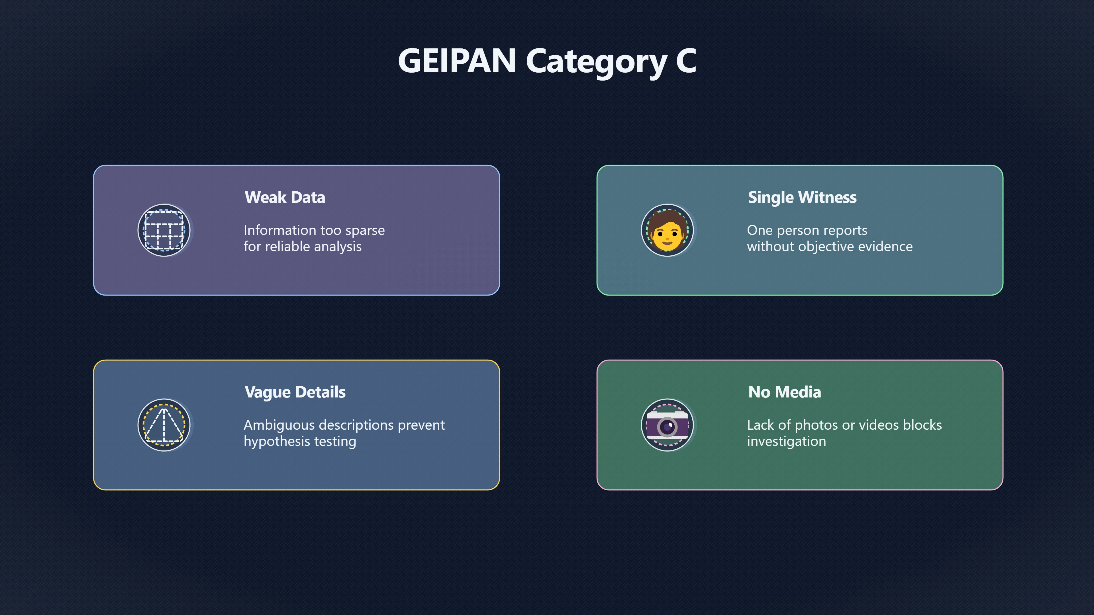 Overview image for Why Some UFO Reports Remain Unidentified Due to Insufficient Data | GEIPAN