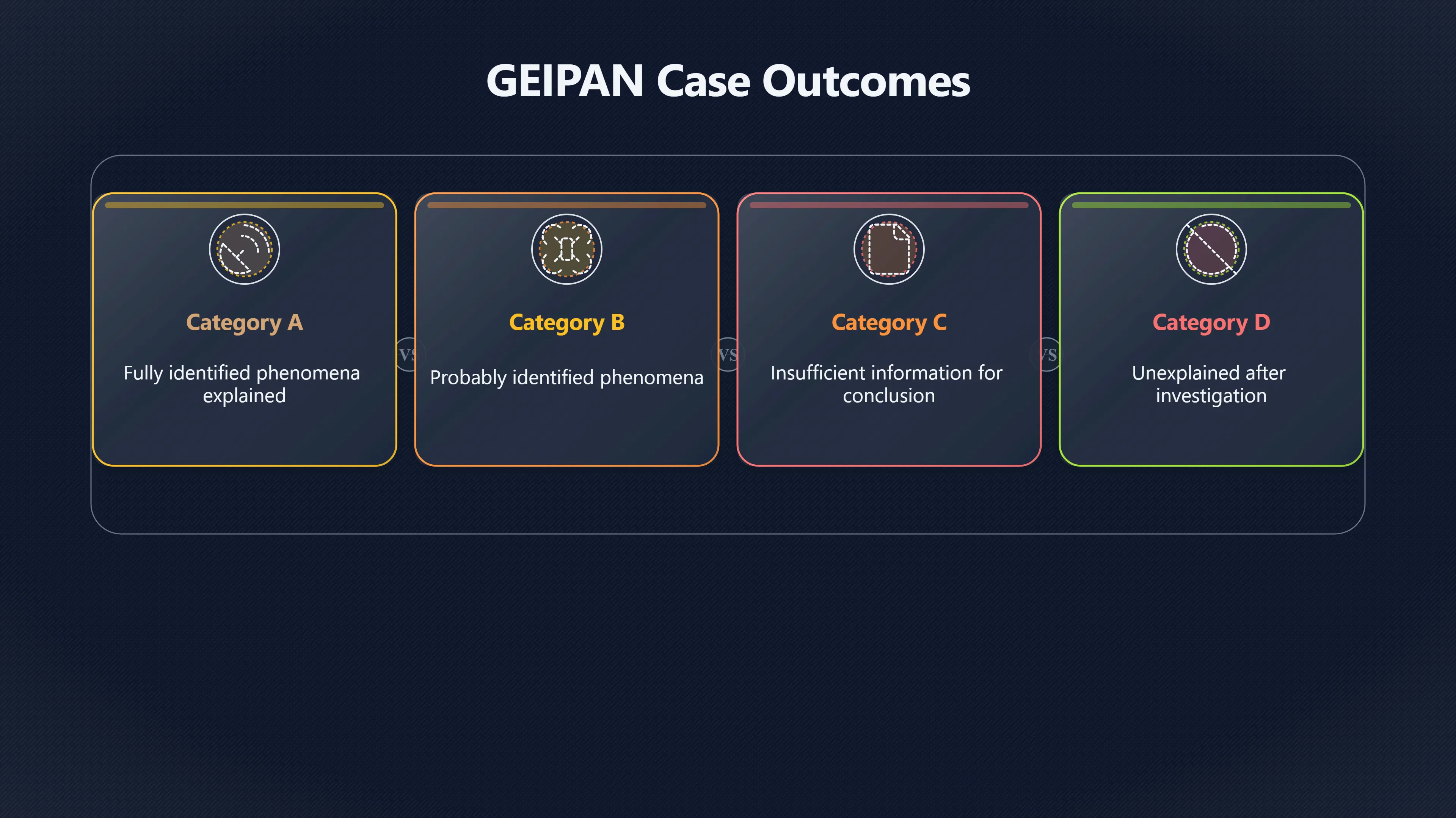 Overview image for Understanding GEIPAN's Public UFO Case Statistics | GEIPAN