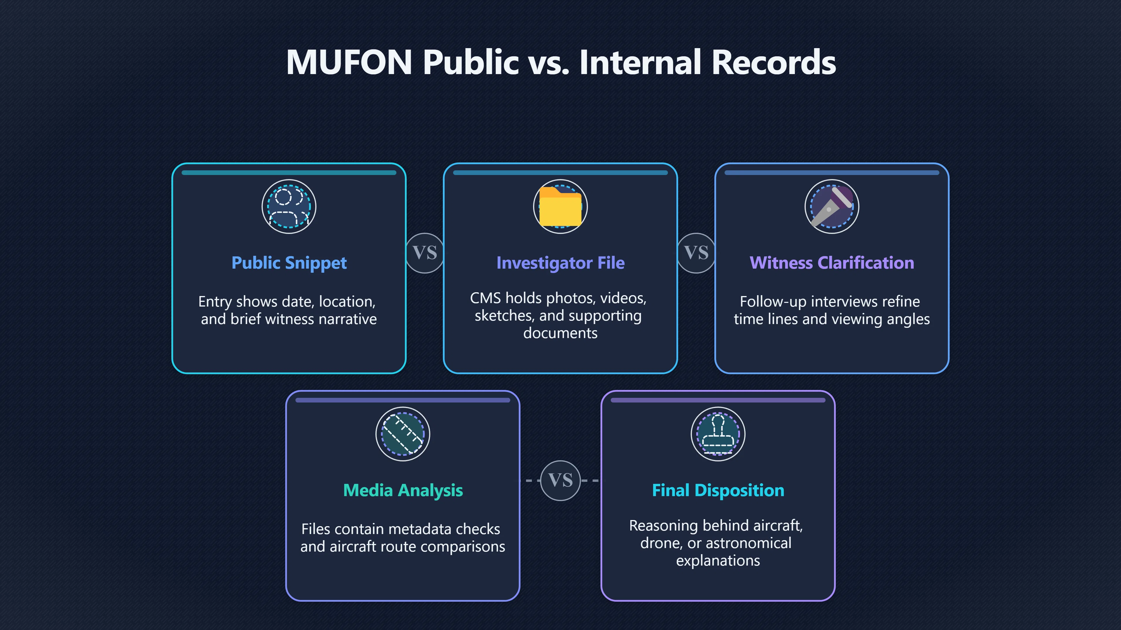 Overview image for Why Public UFO Snippets Are Not Enough | MUFON