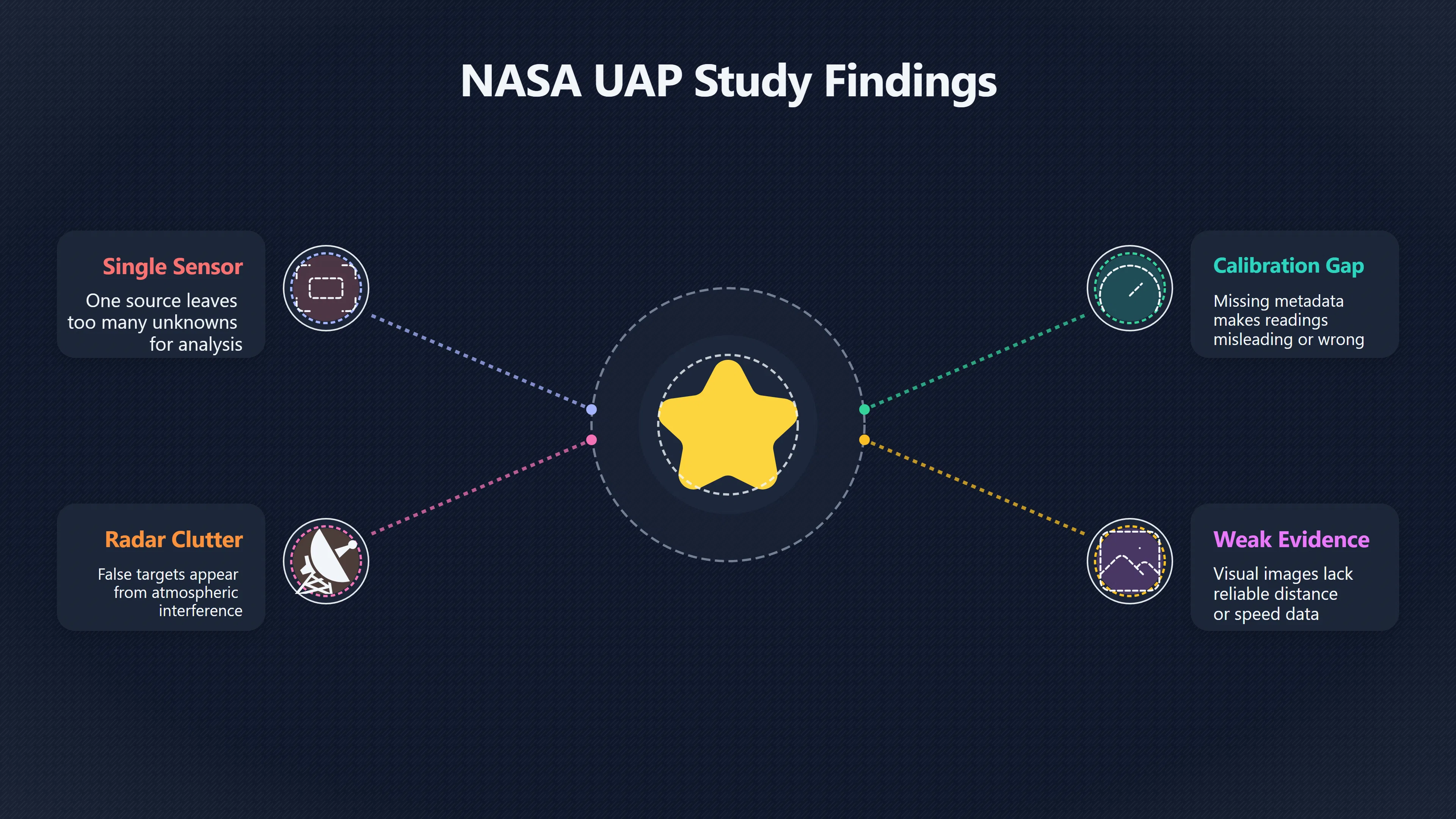 Overview image for What Would Make a UFO Case Testable? | NASA UAP