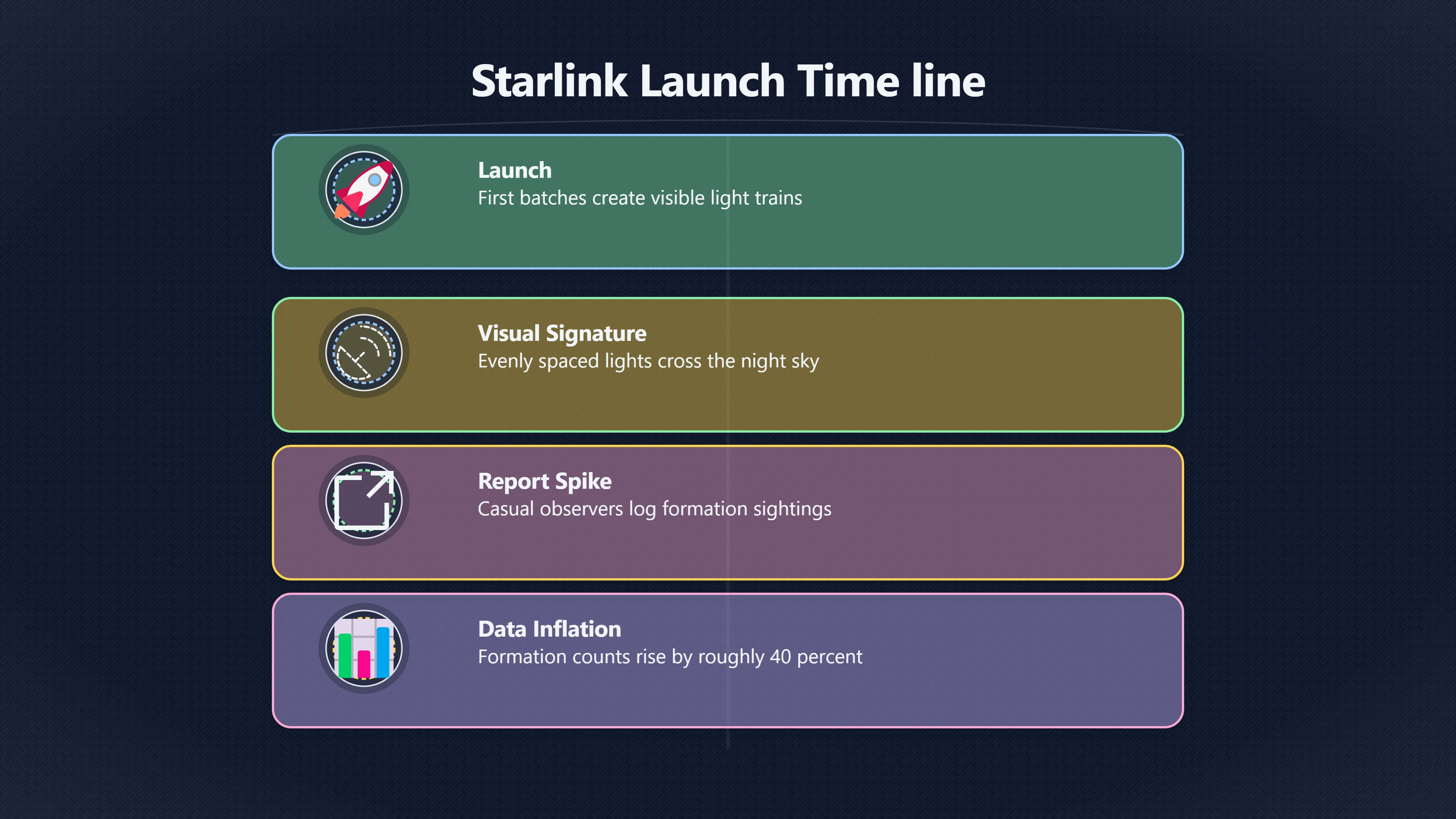 Overview image for How Starlink Satellite Launches Inflated UFO Reports | NUFORC