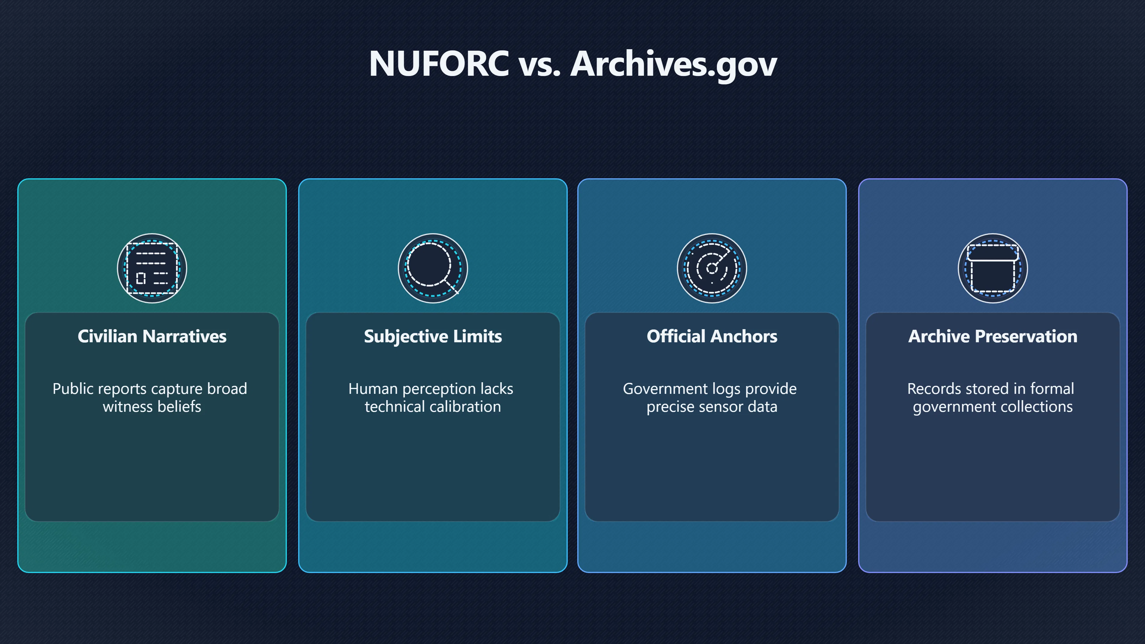 Overview image for How serious UFO research uses both sides | Public vs Official