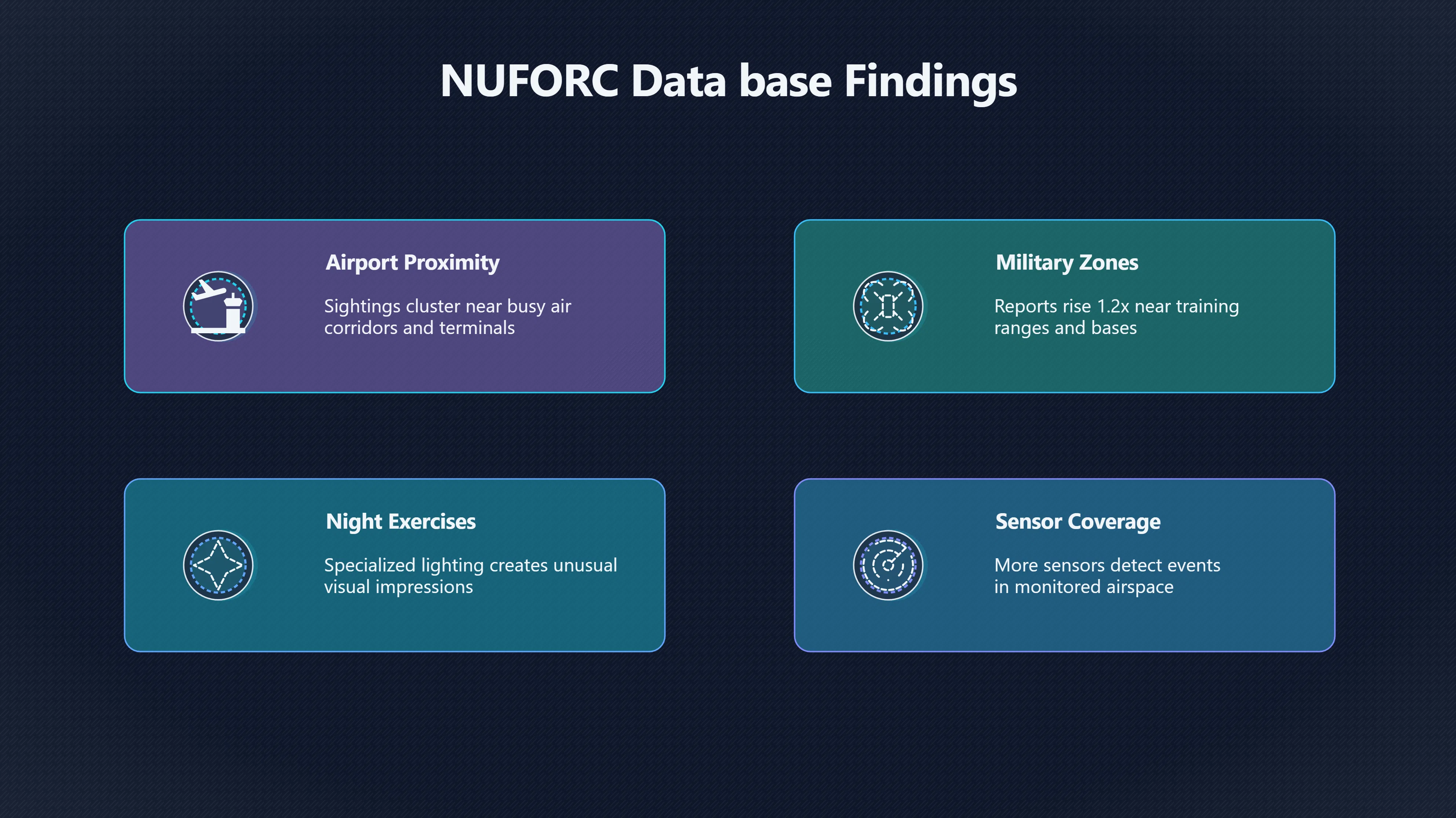 Overview image for How Air Traffic and Military Zones Affect UFO Clustering | Clusters