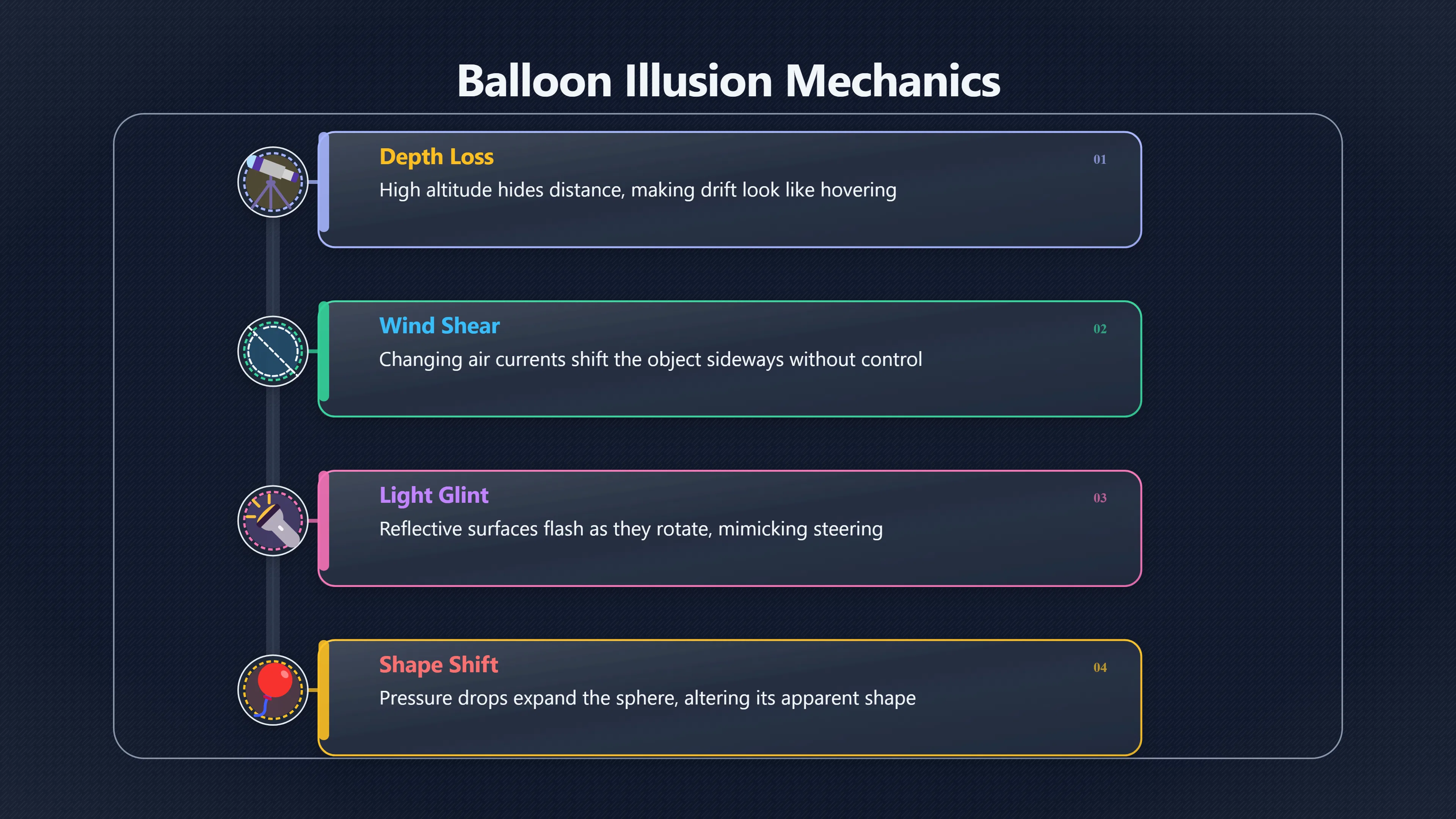 Overview image for When balloons look like intelligent craft | Misidentifications