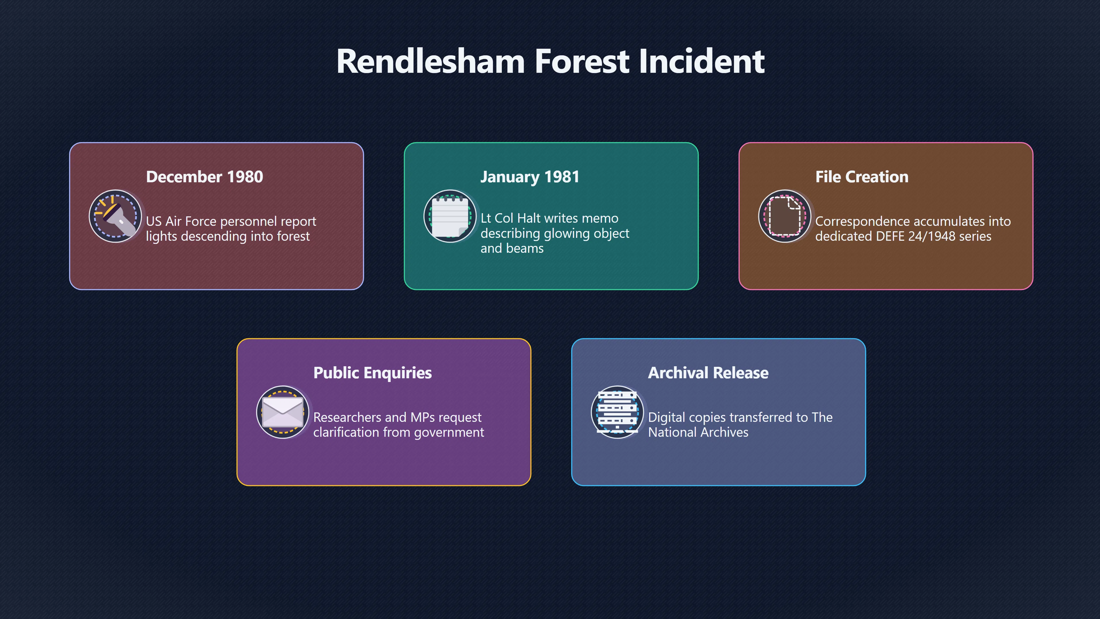 Overview image for What the MOD Files Reveal About Rendlesham Forest | UK Files